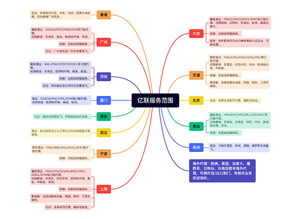 億聯(lián)（大連）國(guó)際物流有限公司